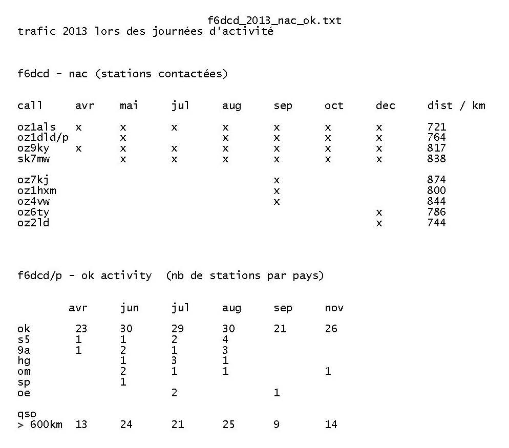 f6dcd 2013 nac ok.txt - Bloc-notes